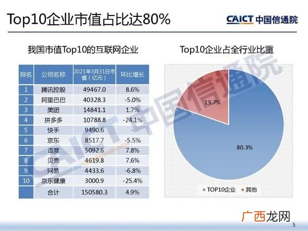 中国市值万亿以上的公司 中国上市公司市值排行榜2019