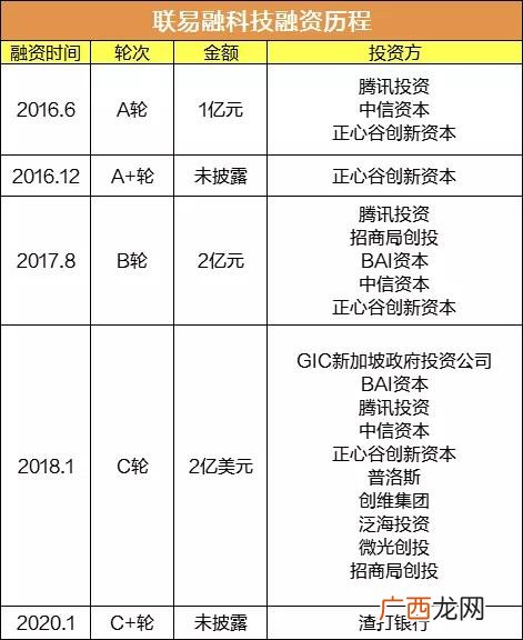 创业的人都怎么样了,京东创业初期有几个人