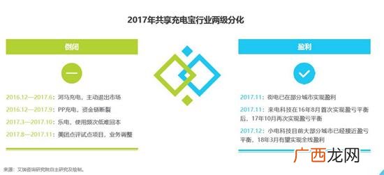 来电科技充电宝加盟,充电宝加盟需要什么条件