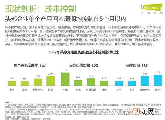 来电科技充电宝加盟,充电宝加盟需要什么条件