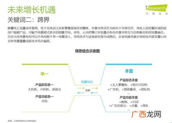 来电科技充电宝加盟,充电宝加盟需要什么条件
