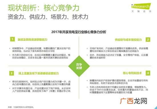 来电科技充电宝加盟,充电宝加盟需要什么条件