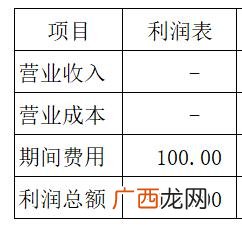 建设单位开办费包含在 在以下各种投资中不属于项目投资类型的是