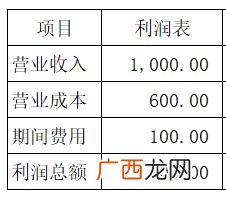 建设单位开办费包含在 在以下各种投资中不属于项目投资类型的是