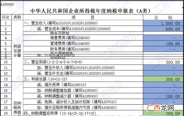 建设单位开办费包含在 在以下各种投资中不属于项目投资类型的是