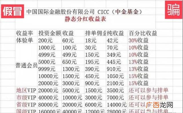 专业影视投资平台 电影投资靠谱平台