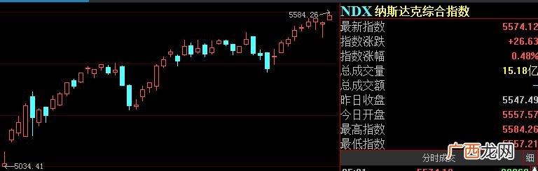 有没有创业板指数,美国的创业板指数是哪个-
