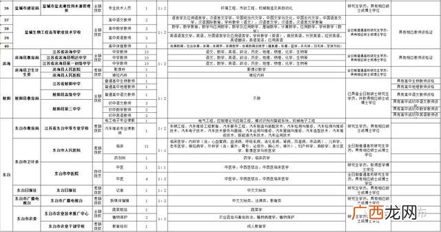 盐城人才网官网 盐城就业直通车