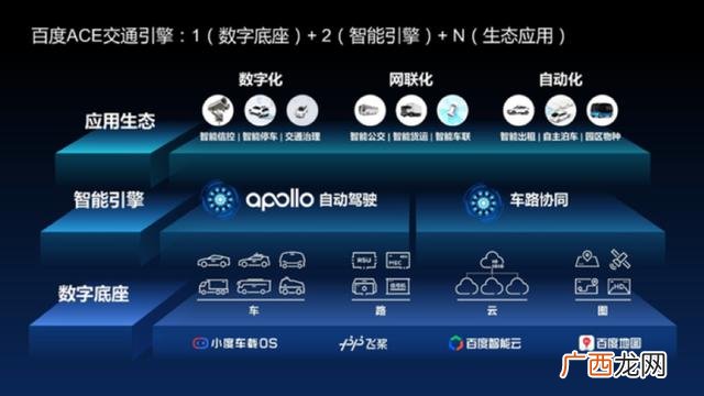 百度2020世界大会 世界大会