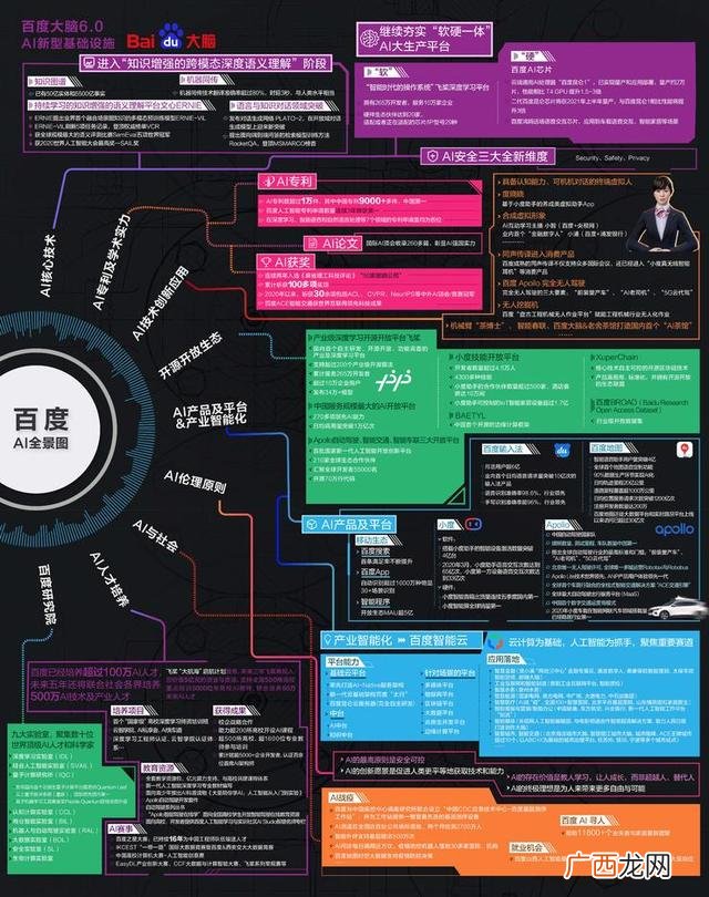 百度2020世界大会 世界大会