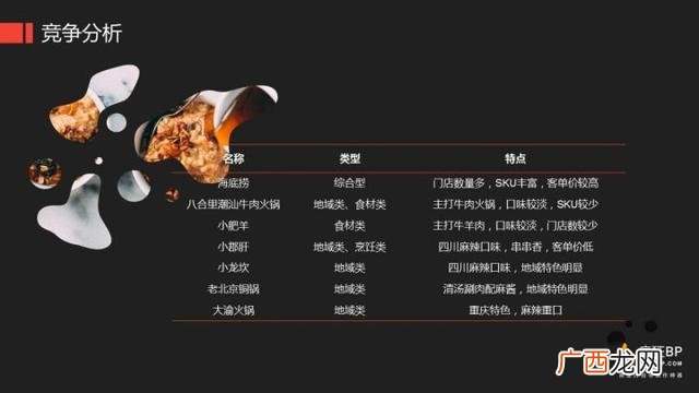 开店创业计划书怎么写,开店策划书怎么写