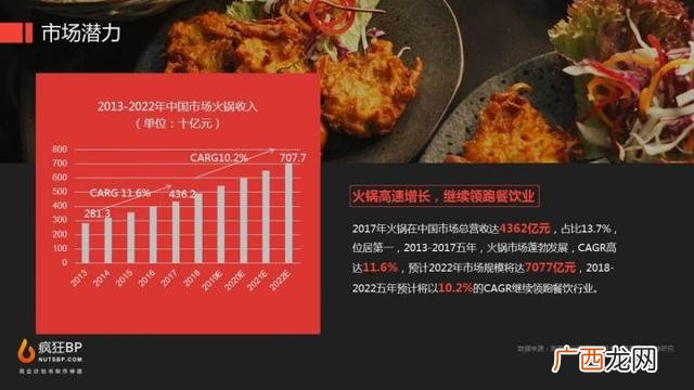 开店创业计划书怎么写,开店策划书怎么写
