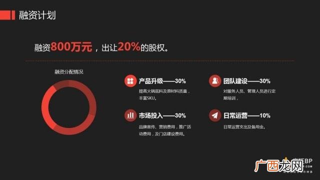 开店创业计划书怎么写,开店策划书怎么写