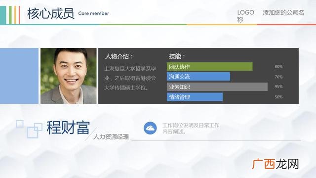 完整的创业计划书ppt 大学生创业设计ppt