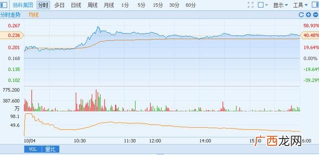 香港创业板上市弊端,香港创业板代码开头