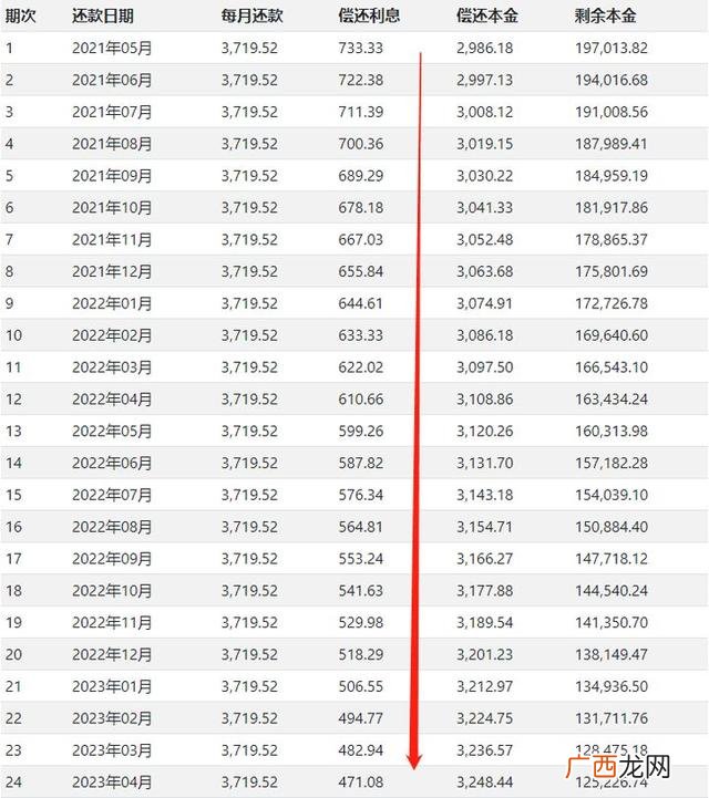 我想贷款10万哪里好贷,建行怎么贷款20万