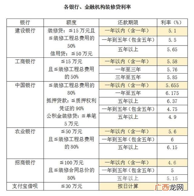 我想贷款10万哪里好贷,建行怎么贷款20万