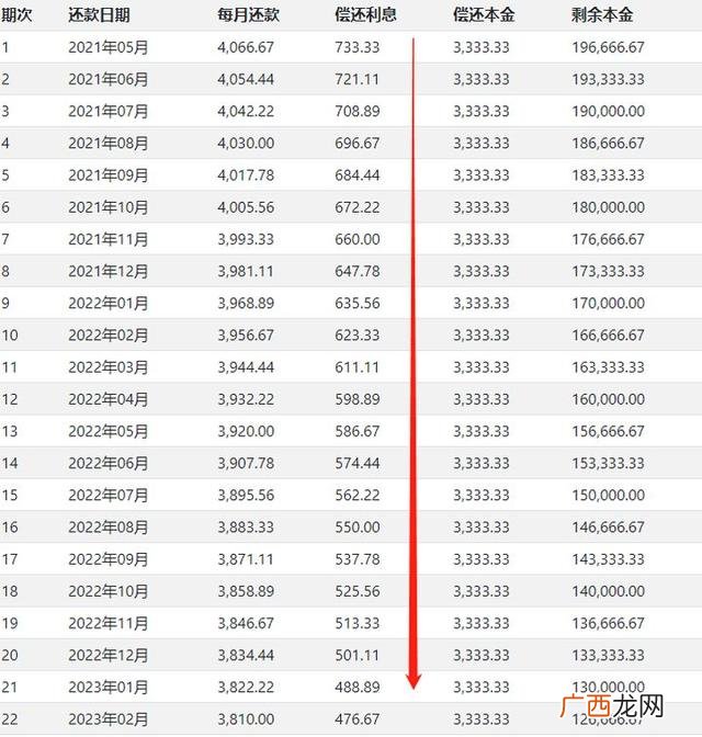 我想贷款10万哪里好贷,建行怎么贷款20万