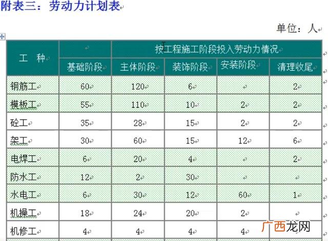 进度计划内容 创业项目进度安排怎么写