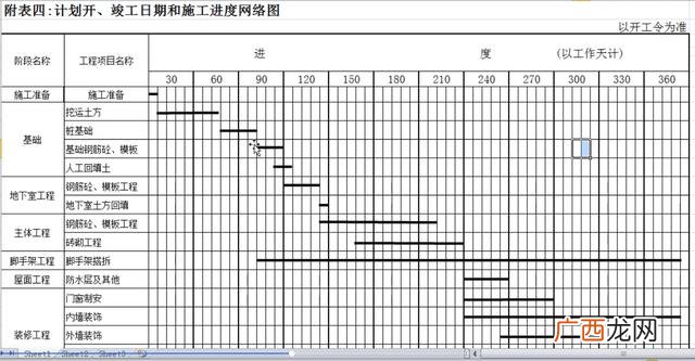 进度计划内容 创业项目进度安排怎么写