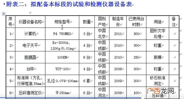进度计划内容 创业项目进度安排怎么写