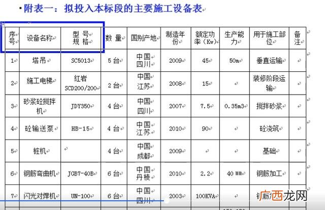 进度计划内容 创业项目进度安排怎么写
