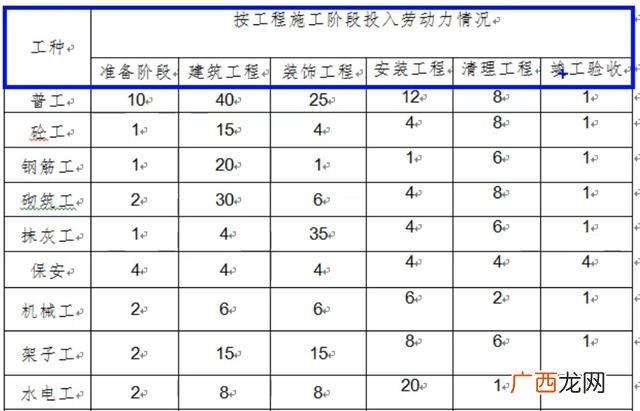 进度计划内容 创业项目进度安排怎么写