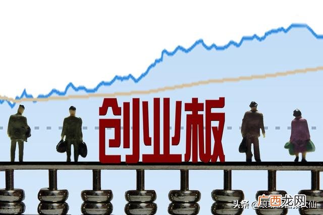 搜索 创业板指数,创业板指分析