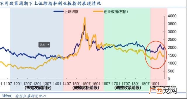 创业板壳预期指的什么,创业板卖壳后做重大重组