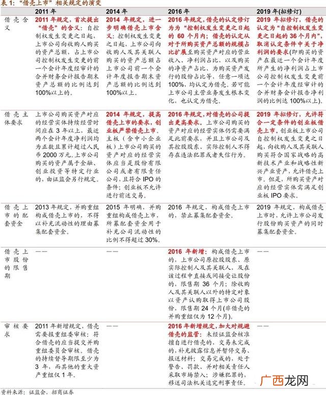 创业板壳预期指的什么,创业板卖壳后做重大重组
