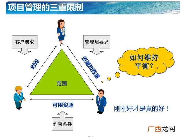 项目管理知识体系指南 pmp项目管理资格证书