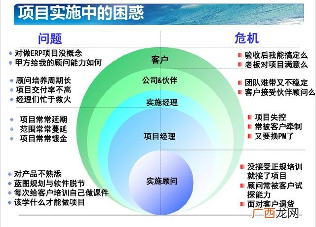 项目管理知识体系指南 pmp项目管理资格证书