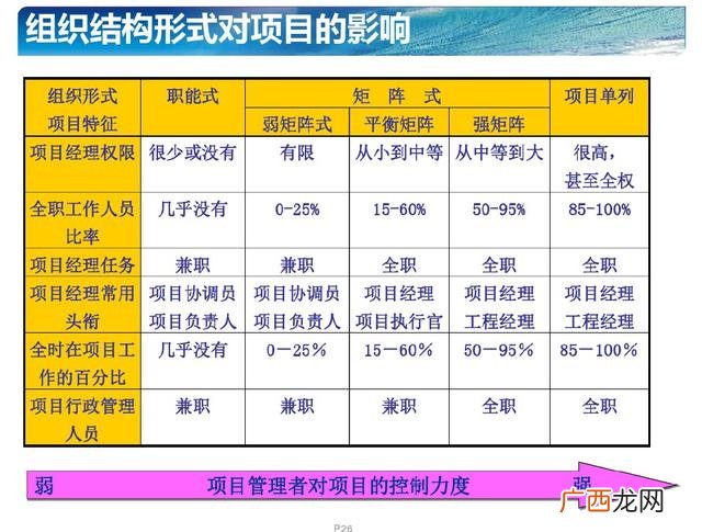 项目管理知识体系指南 pmp项目管理资格证书
