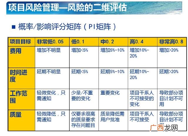 项目管理知识体系指南 pmp项目管理资格证书