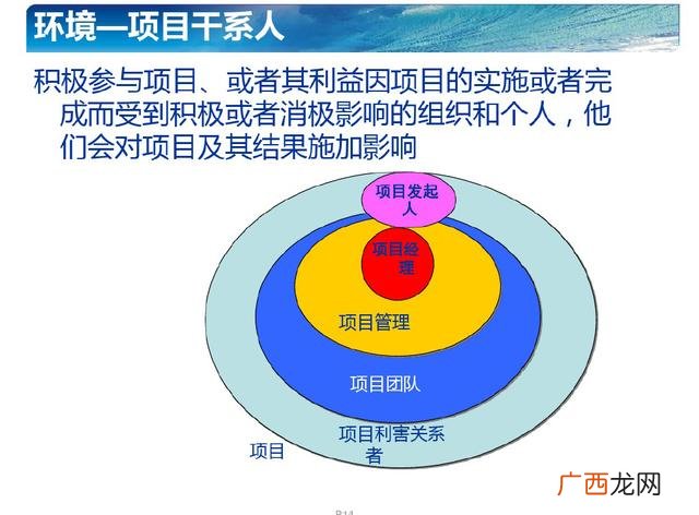 项目管理知识体系指南 pmp项目管理资格证书