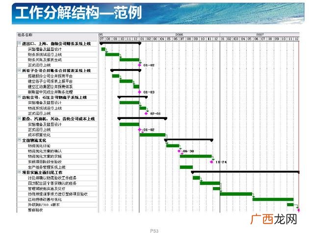 项目管理知识体系指南 pmp项目管理资格证书