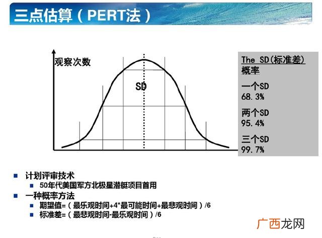 项目管理知识体系指南 pmp项目管理资格证书