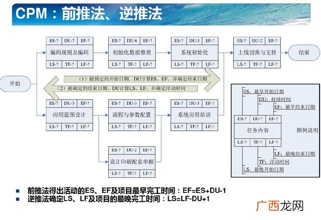 项目管理知识体系指南 pmp项目管理资格证书