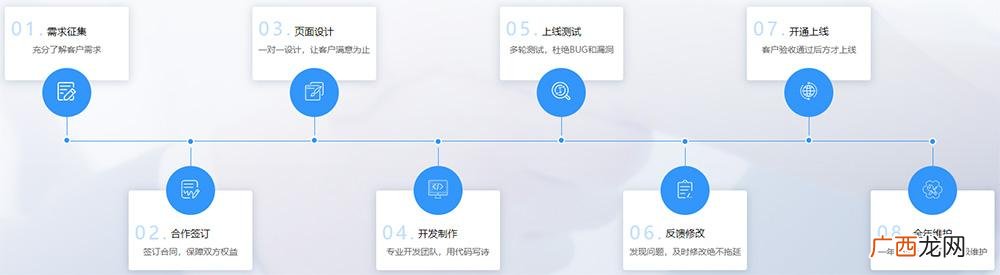 项目开发流程8个步骤 软件项目开发的基本流程