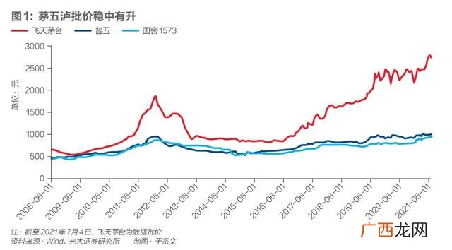 做市场调查与创业策划 创业项目市场分析范文