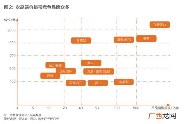 做市场调查与创业策划 创业项目市场分析范文