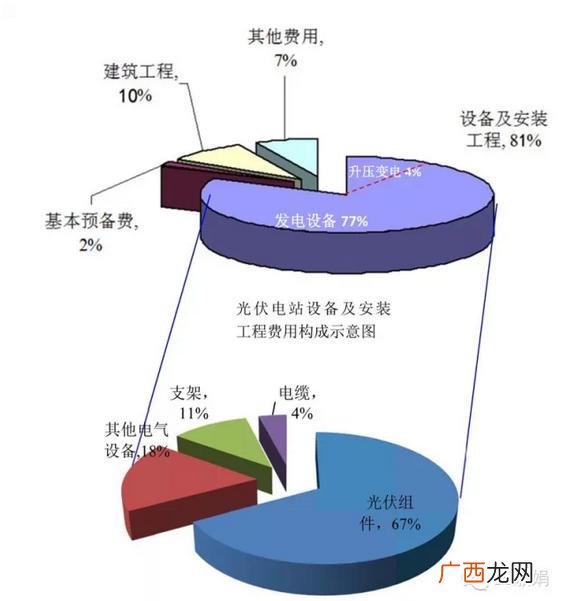 太阳能发电计划书,光伏项目投资计划书的范文