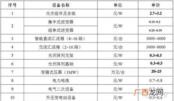 太阳能发电计划书,光伏项目投资计划书的范文