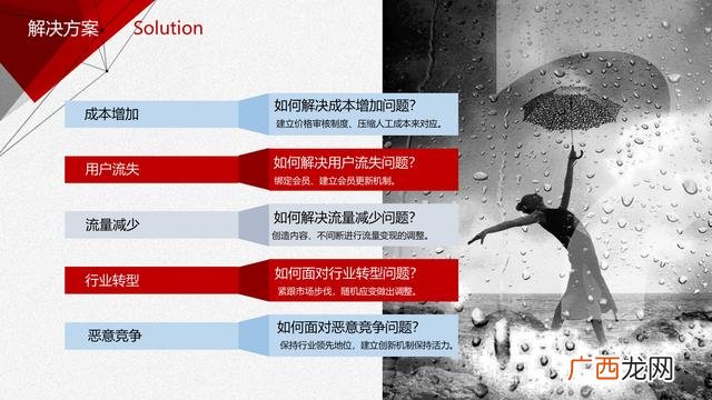 项目案例分享ppt,创新创业成功案例ppt
