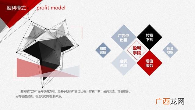 项目案例分享ppt,创新创业成功案例ppt