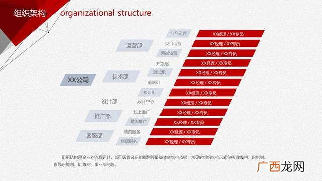 项目案例分享ppt,创新创业成功案例ppt