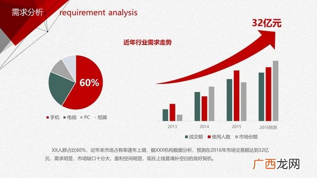 项目案例分享ppt,创新创业成功案例ppt