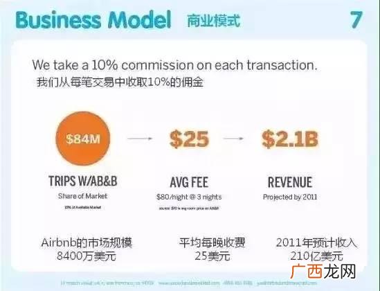 策划书封面格式 怎么做商业计划书封面