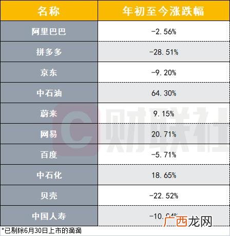 美国十大市值公司排名 美股市值排行榜2021