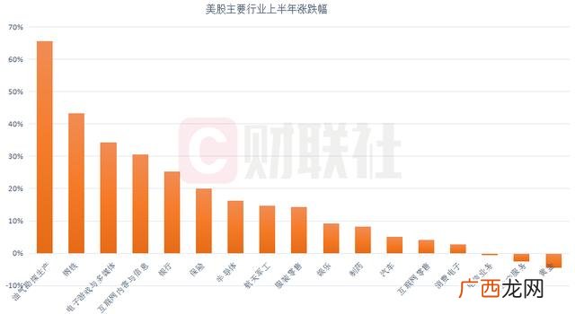 美国十大市值公司排名 美股市值排行榜2021